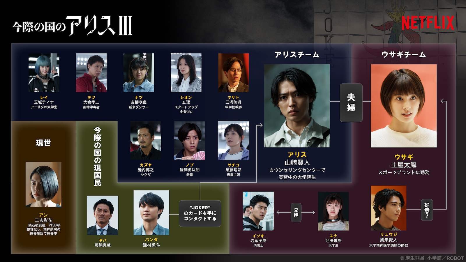 Netflixシリーズ『今際の国のアリス』 シーズン3の新規場面カット&新