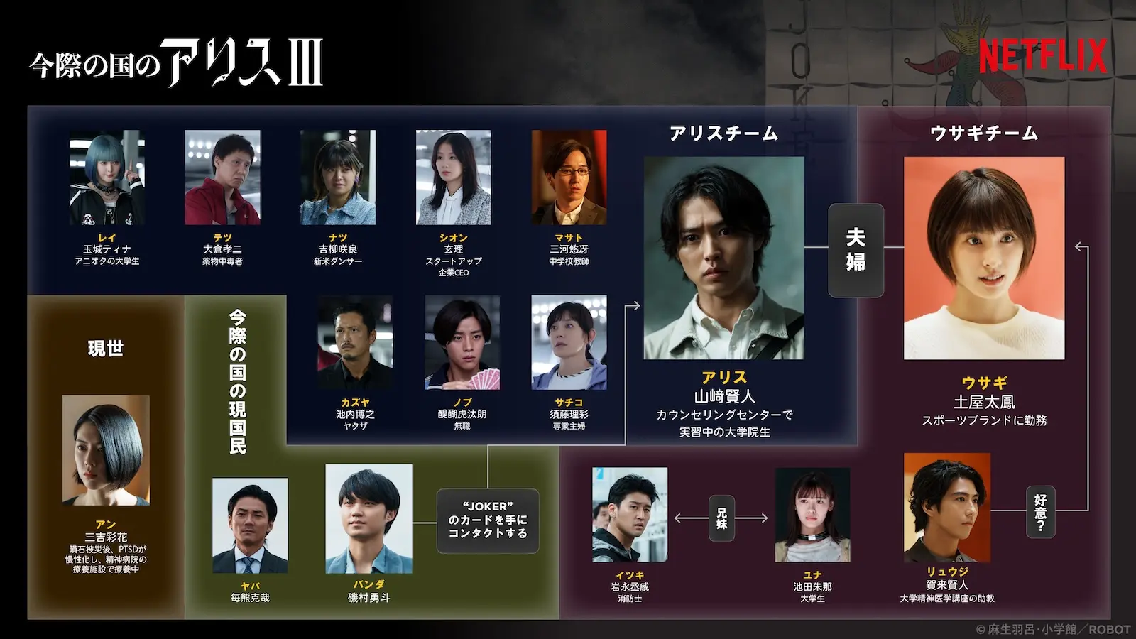 Netflixシリーズ『今際の国のアリス』 シーズン3の新規場面カット&新