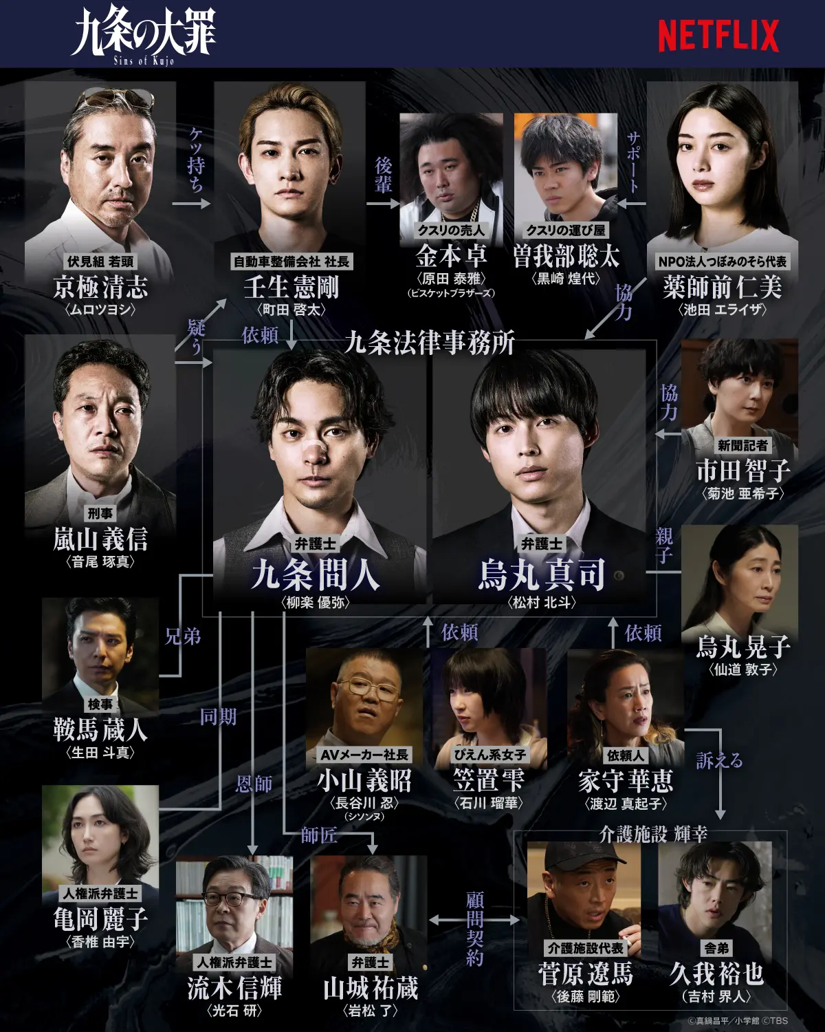 九条の大罪　①〜⑭ Netflixシリーズ『九条の大罪』 キャラクター相関図&場面写真が解禁