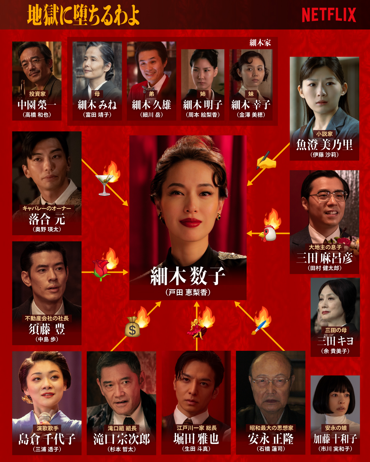 『地獄に堕ちるわよ』キャラクター相関図