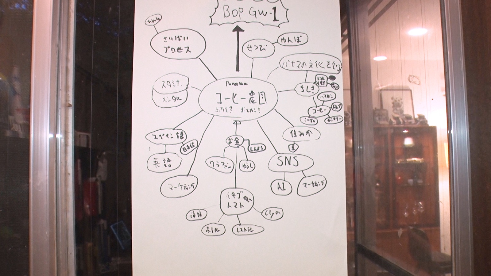 東照さんの夢を実現するために書いた目標と図の写真