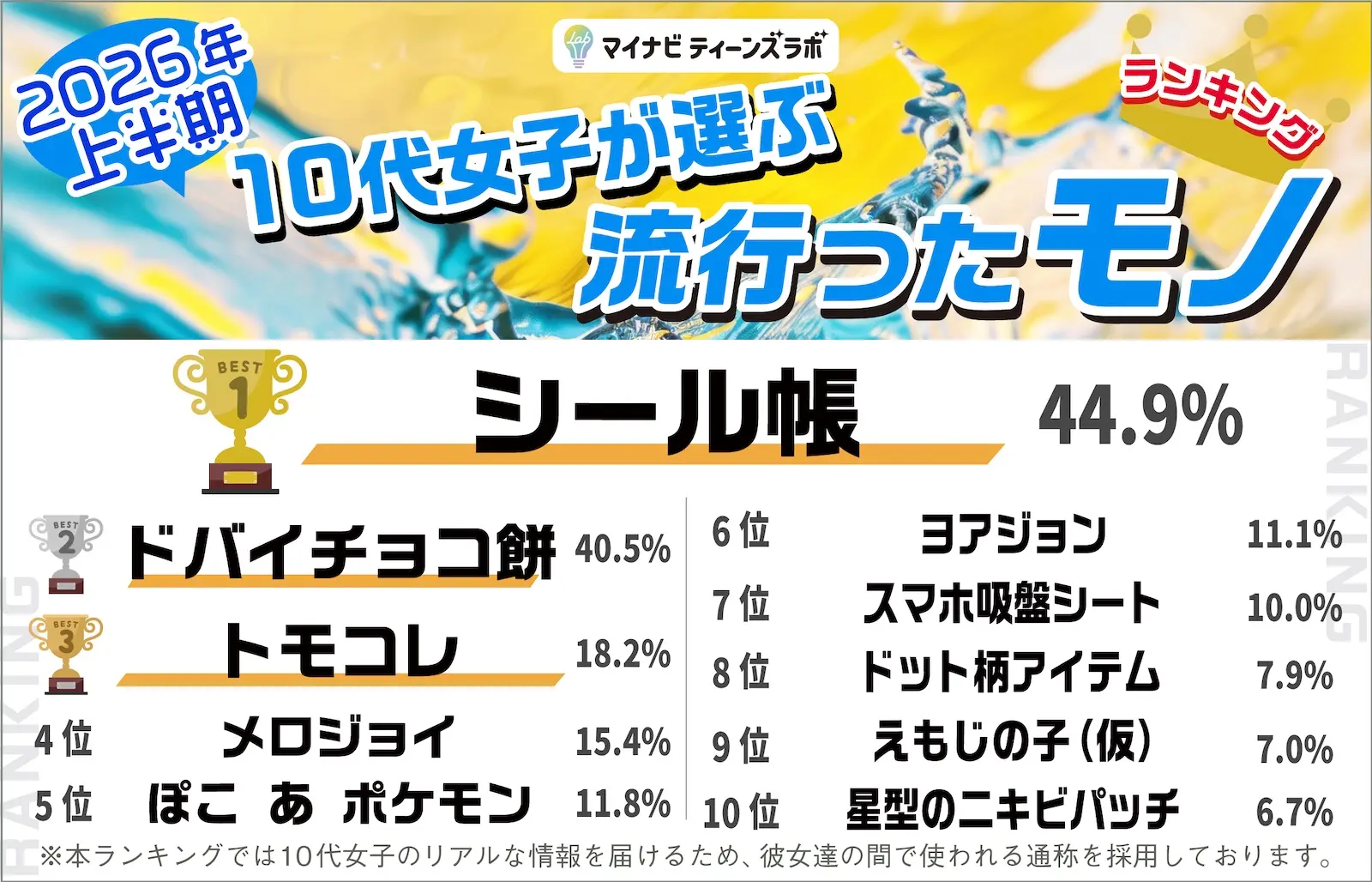 純烈の弟分「モナキ」が上位に！「M!LK」は“3冠”達成【2026年上半期 10